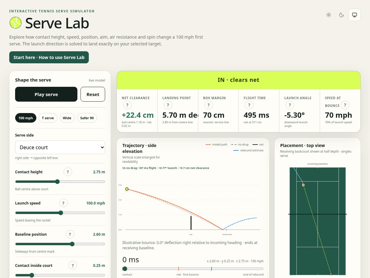 Landing-page snapshot of servelab.app