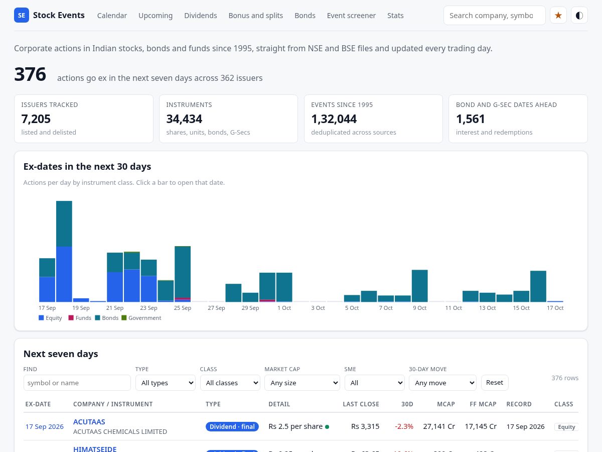 Landing-page snapshot of stocks.events