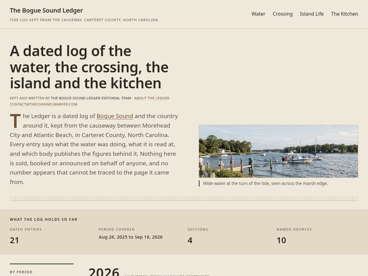 Landing-page snapshot of thechannelmarker.com