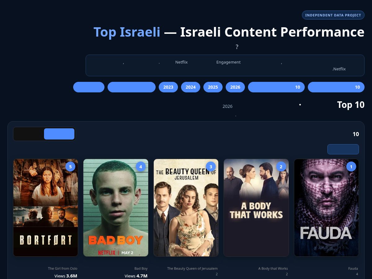 Landing-page snapshot of topisraeli.site