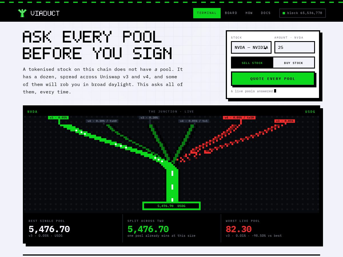 Landing-page snapshot of viaductrh.fun