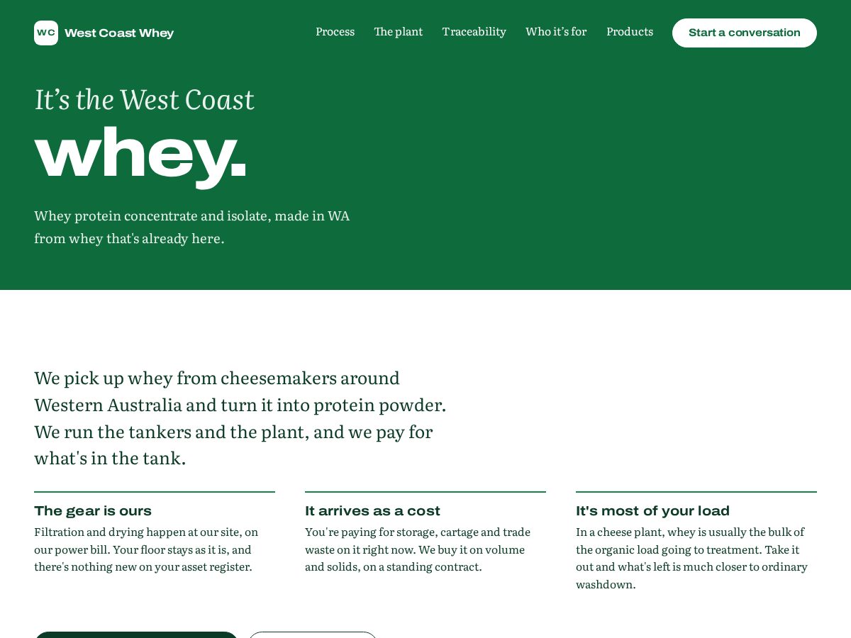 Landing-page snapshot of wcwhey.online