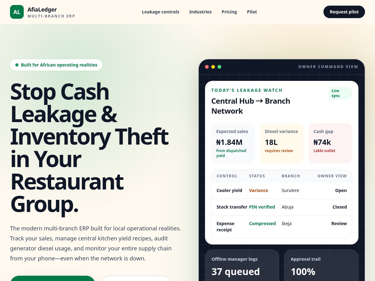 Landing-page snapshot of afialedger.com
