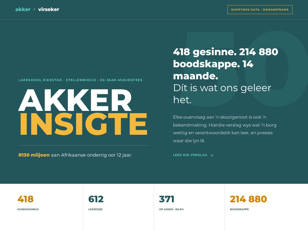Landing-page snapshot of akkerinsig.com