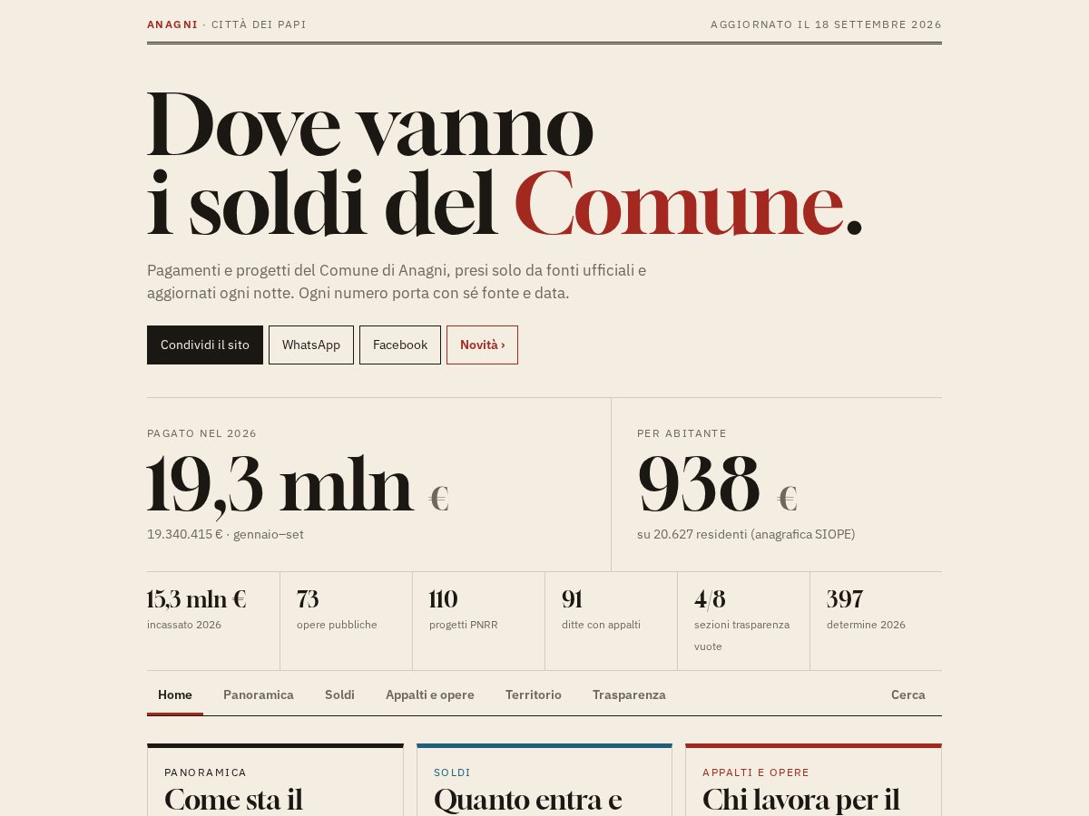 Landing-page snapshot of anagni.info