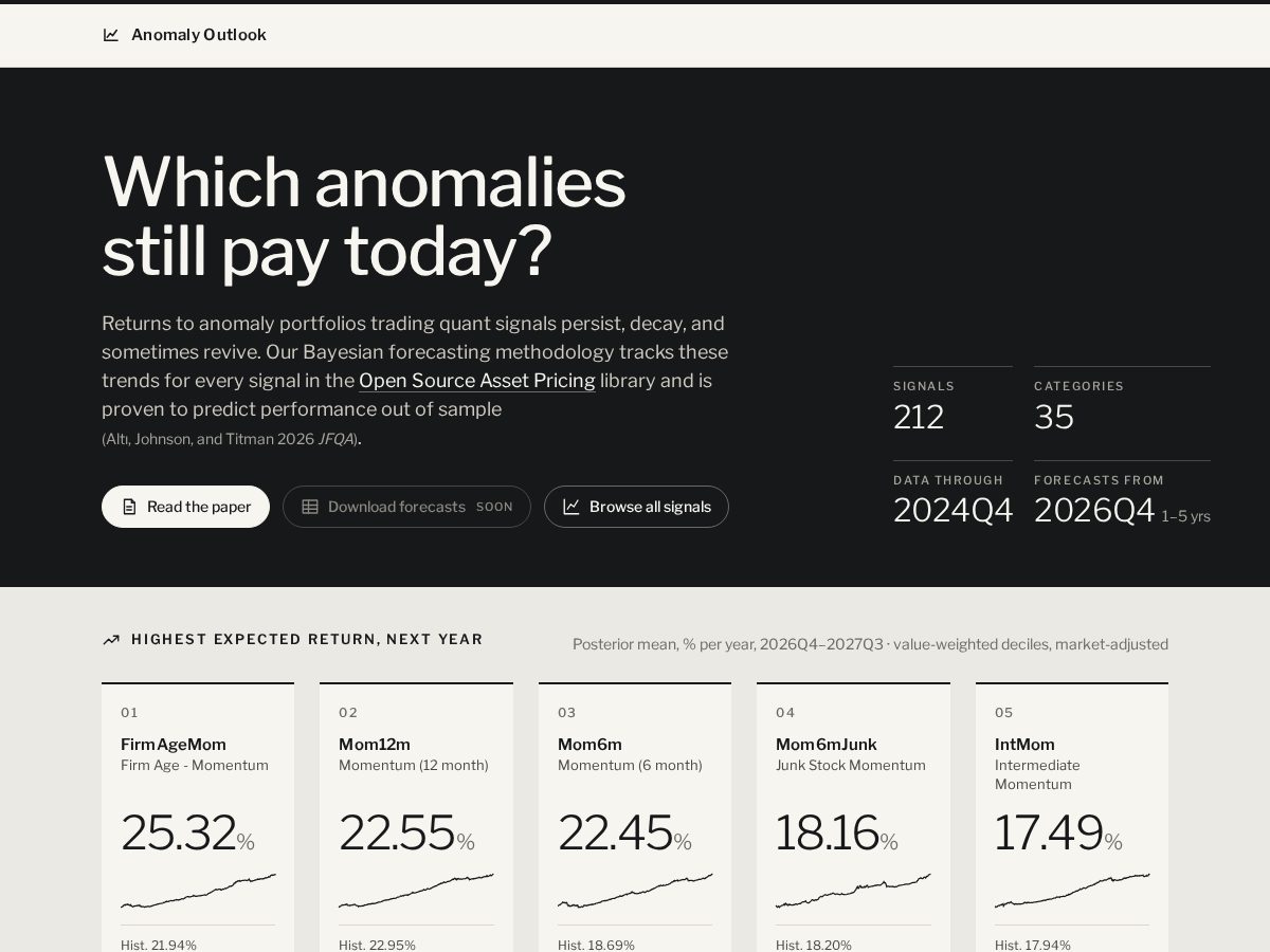 Landing-page snapshot of anomalyoutlook.com