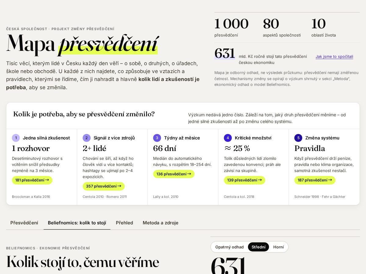 Landing-page snapshot of beliefnomics.com