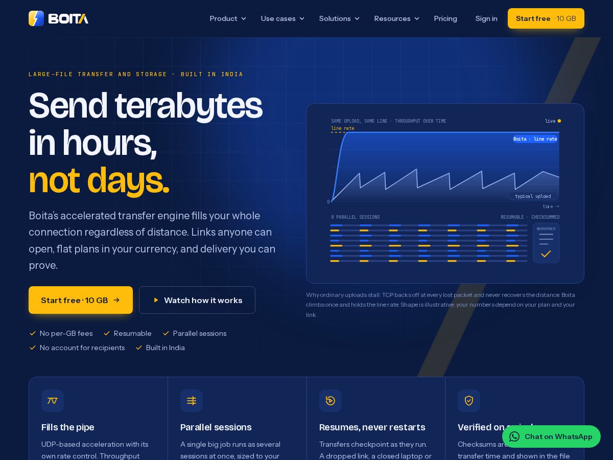 Landing-page snapshot of boita.cloud