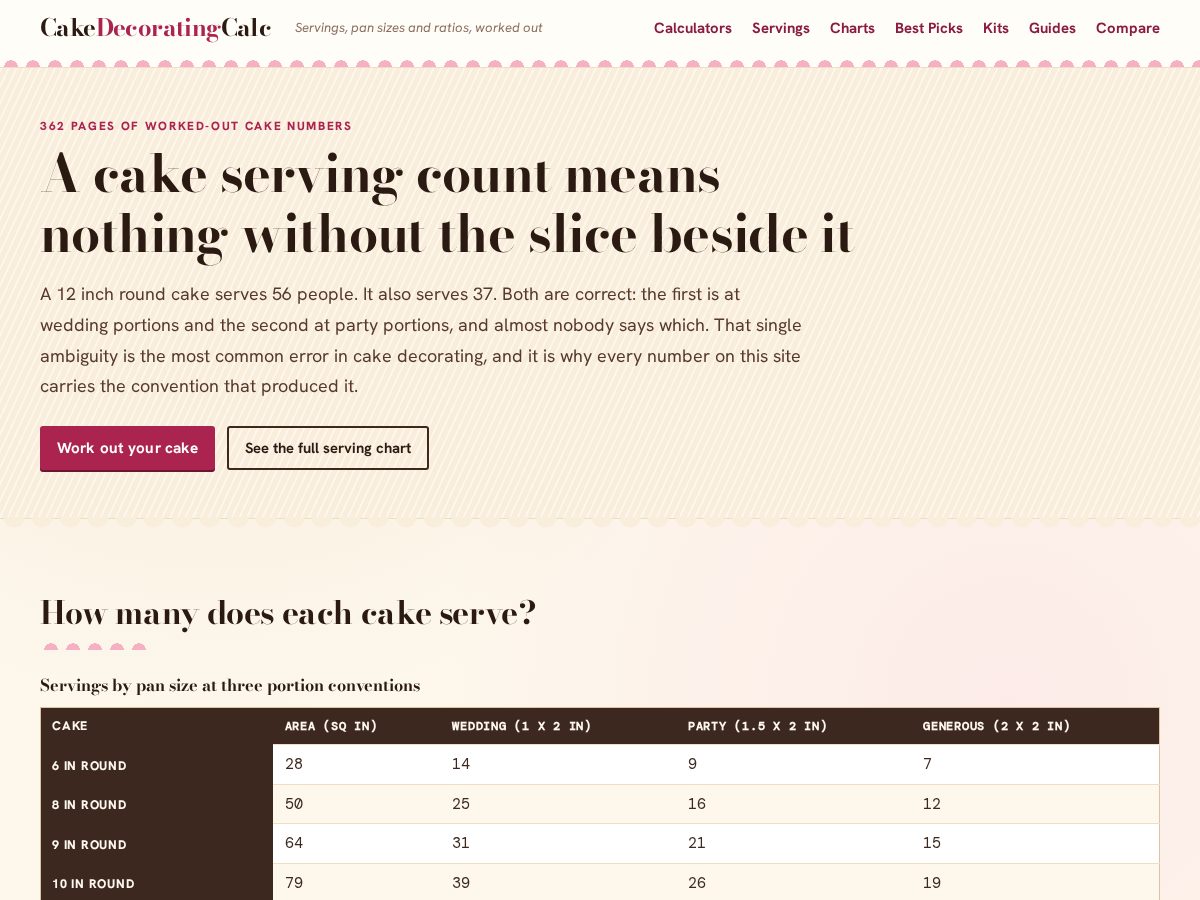 Landing-page snapshot of cakedecoratingcalc.com