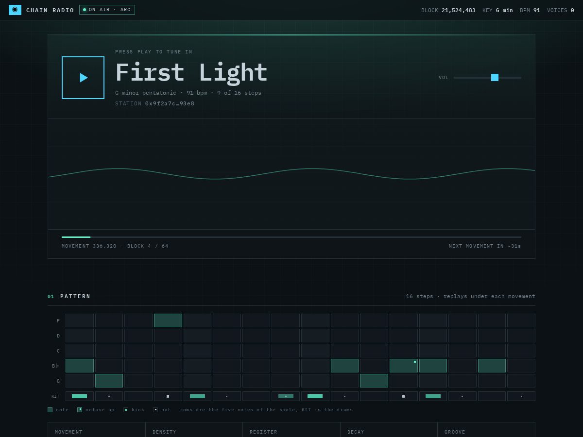Landing-page snapshot of chainradio.site