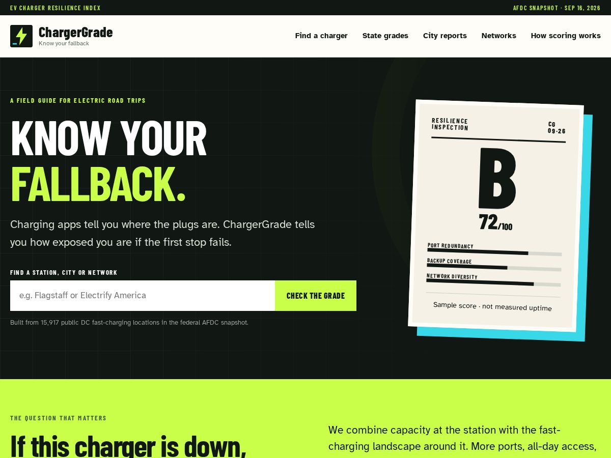 Landing-page snapshot of chargergrade.com