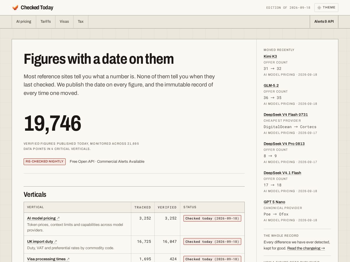 Landing-page snapshot of checkedtoday.com