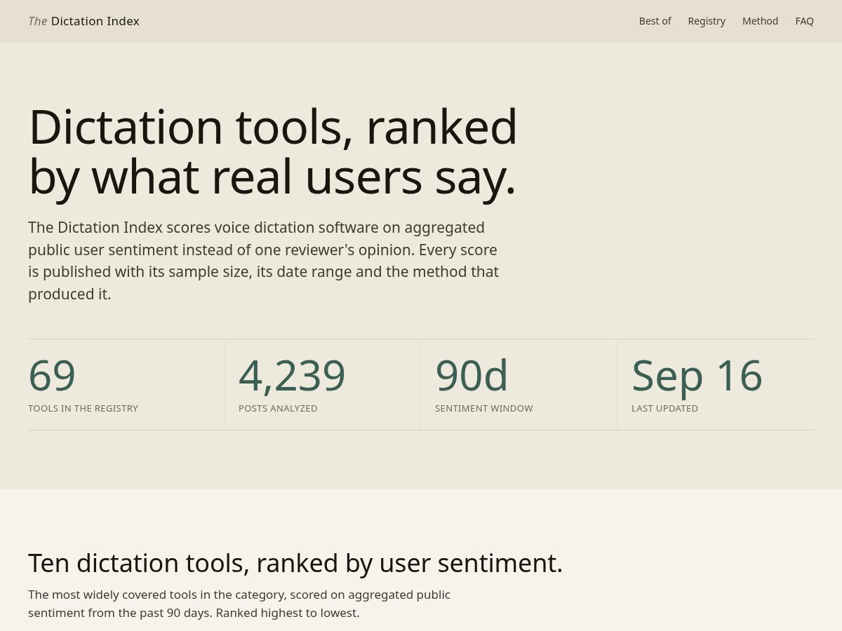 Landing-page snapshot of dictationindex.com