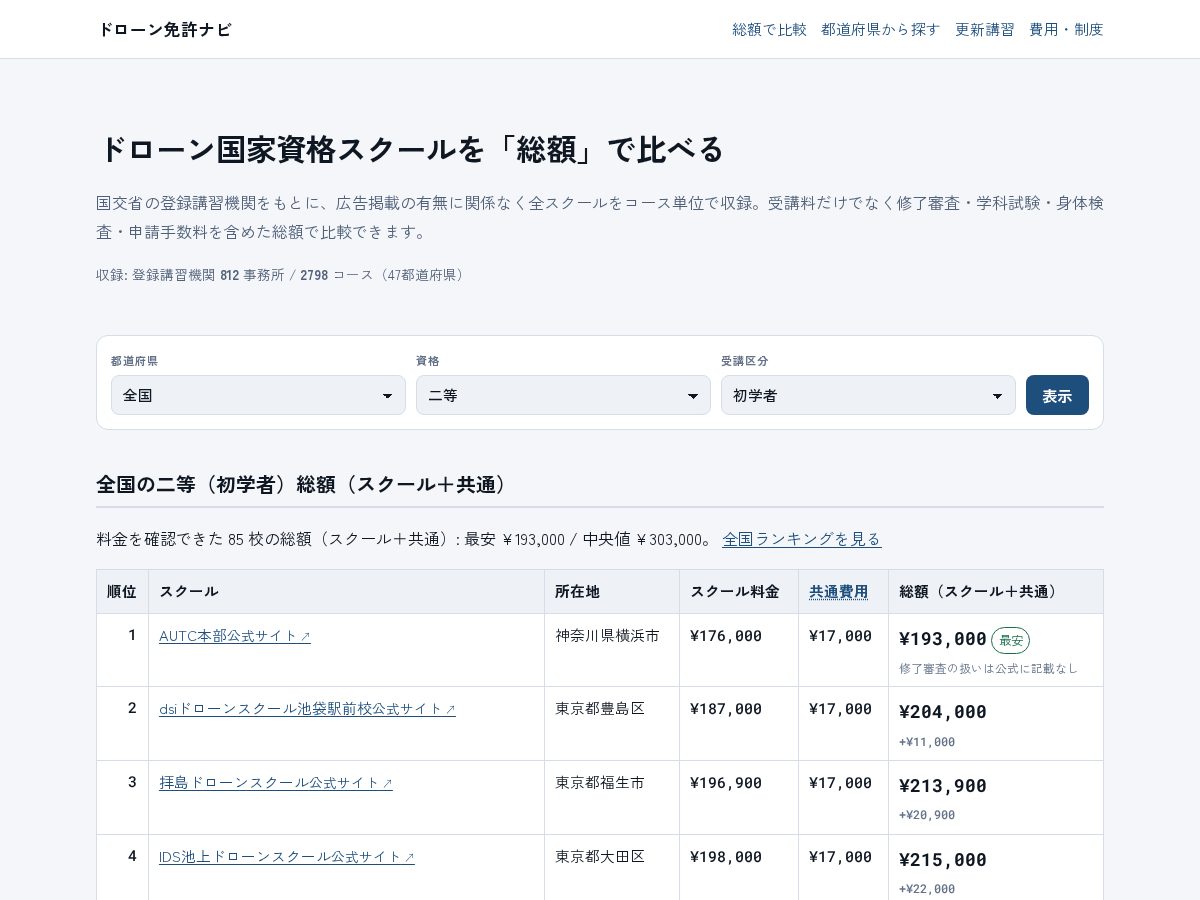 Landing-page snapshot of dronemenkyo.com