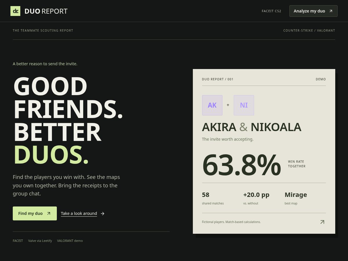 Landing-page snapshot of duoreport.net