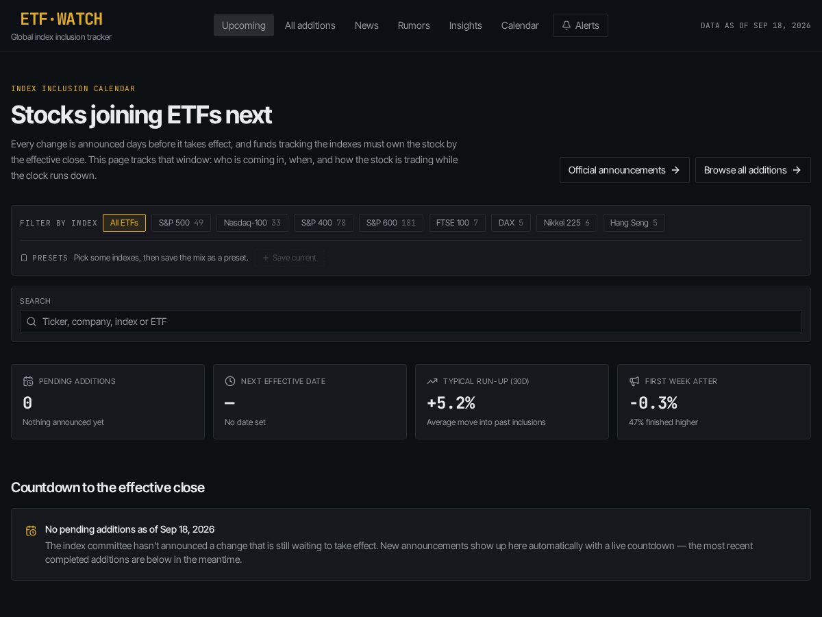 Landing-page snapshot of etfwatch.app