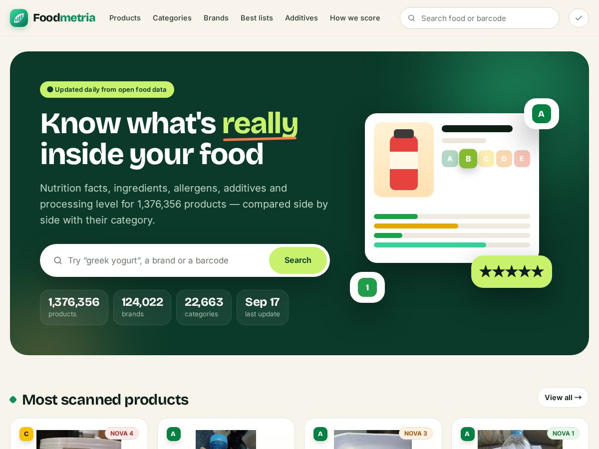 Landing-page snapshot of foodmetria.com