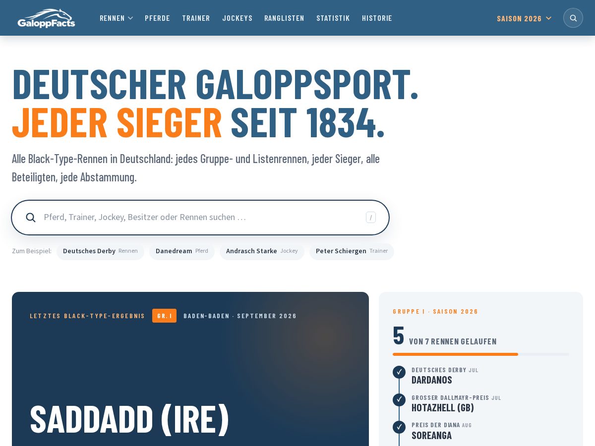 Landing-page snapshot of galoppfacts.com