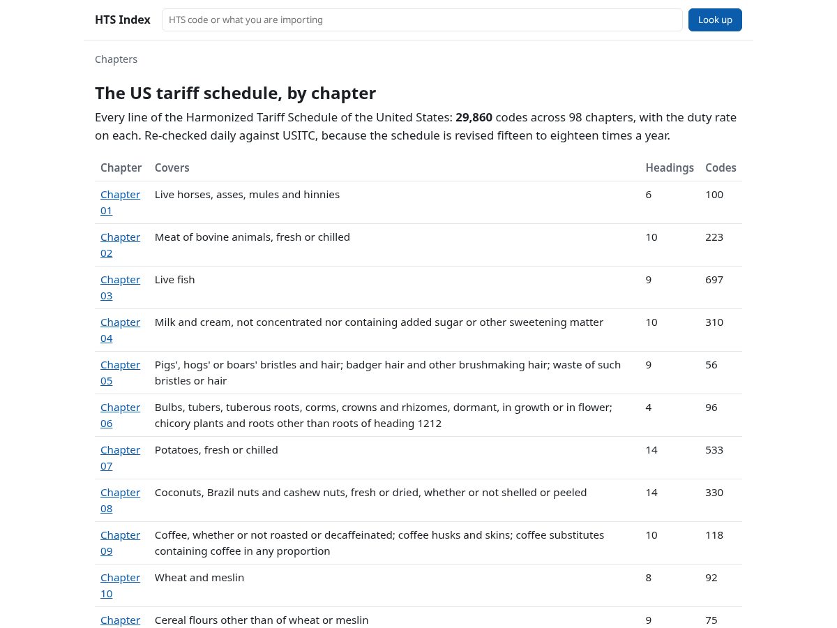 Landing-page snapshot of htsindex.com