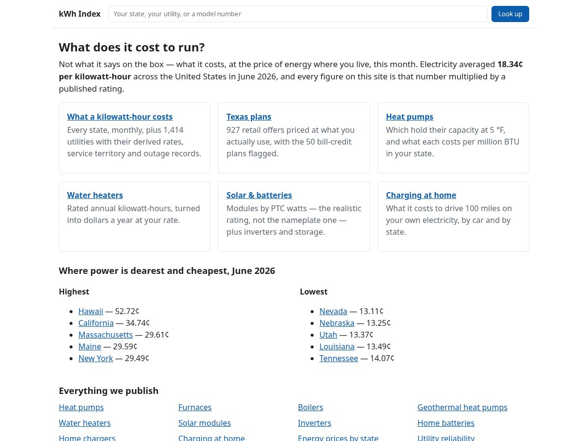 Landing-page snapshot of kwhindex.com