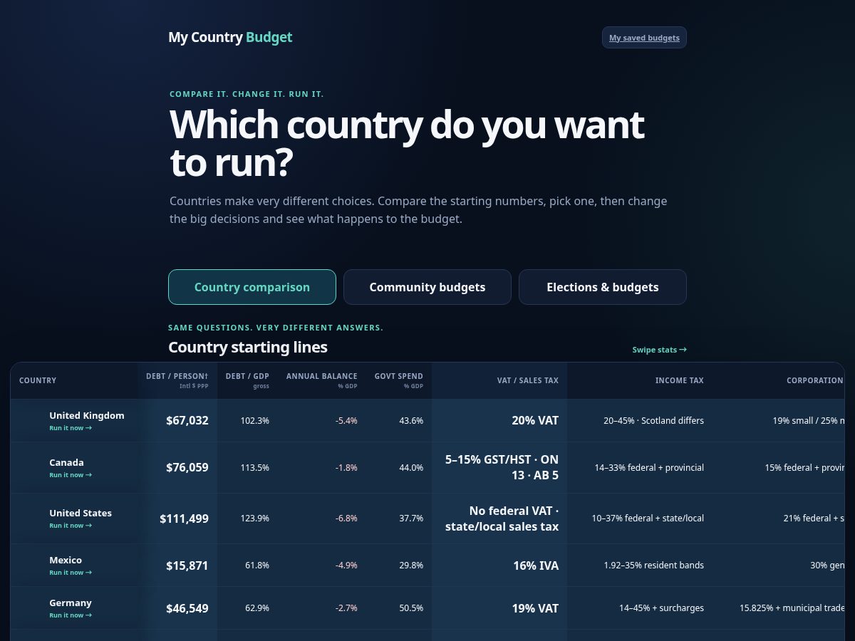 Landing-page snapshot of mycountrybudget.com