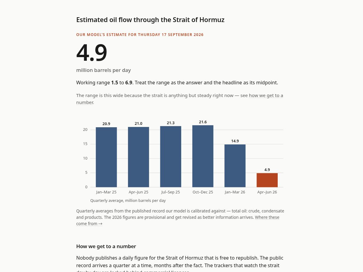 Landing-page snapshot of oilthroughhormuz.com