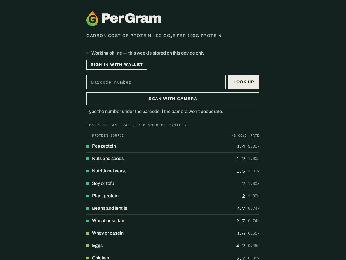 Landing-page snapshot of pergramapp.com