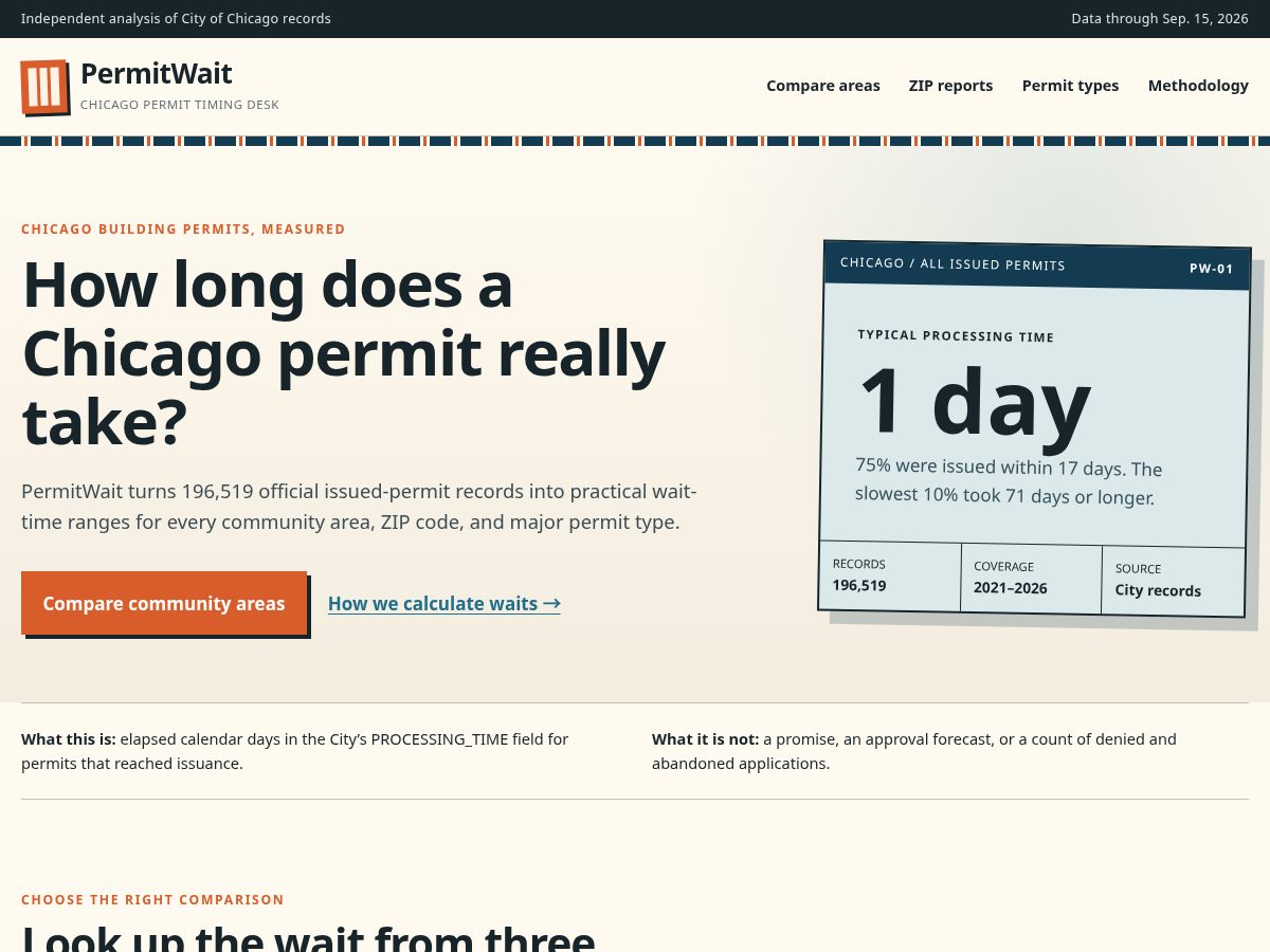 Landing-page snapshot of permitwait.com