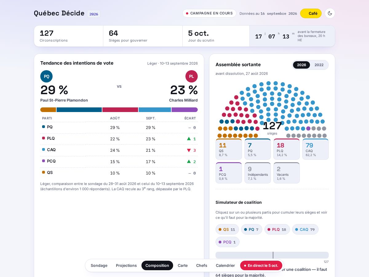 Landing-page snapshot of quebecdecide.com
