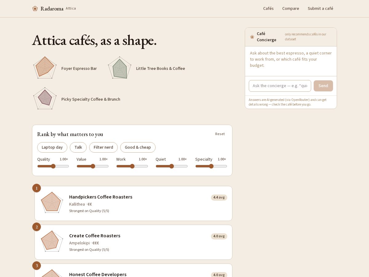 Landing-page snapshot of radaroma.com