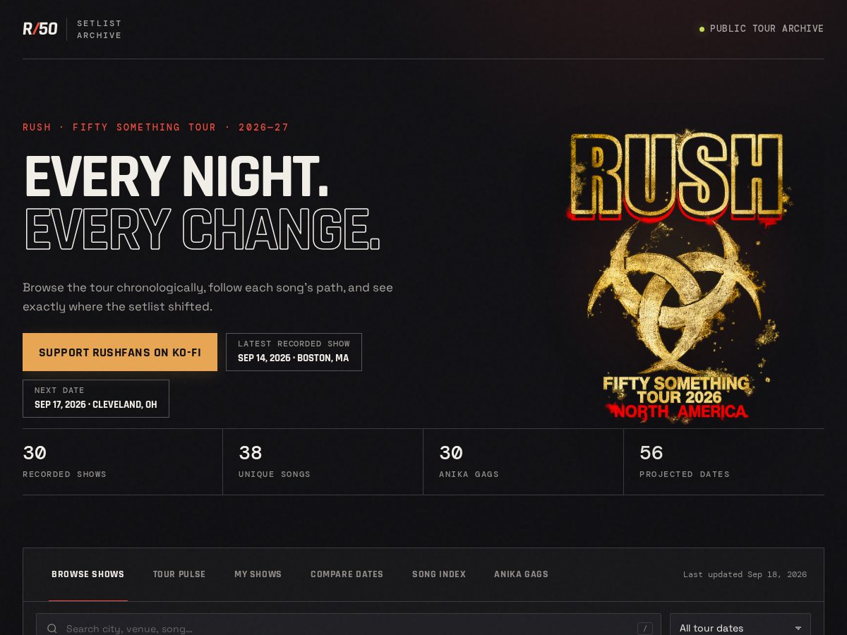Landing-page snapshot of rushtourstats.com