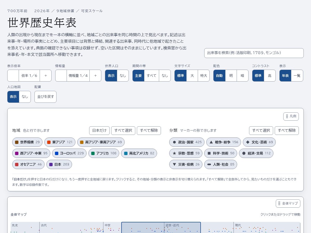 Landing-page snapshot of sekai-nenpyo.com