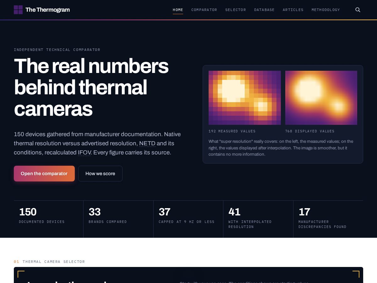 Landing-page snapshot of thethermogram.com