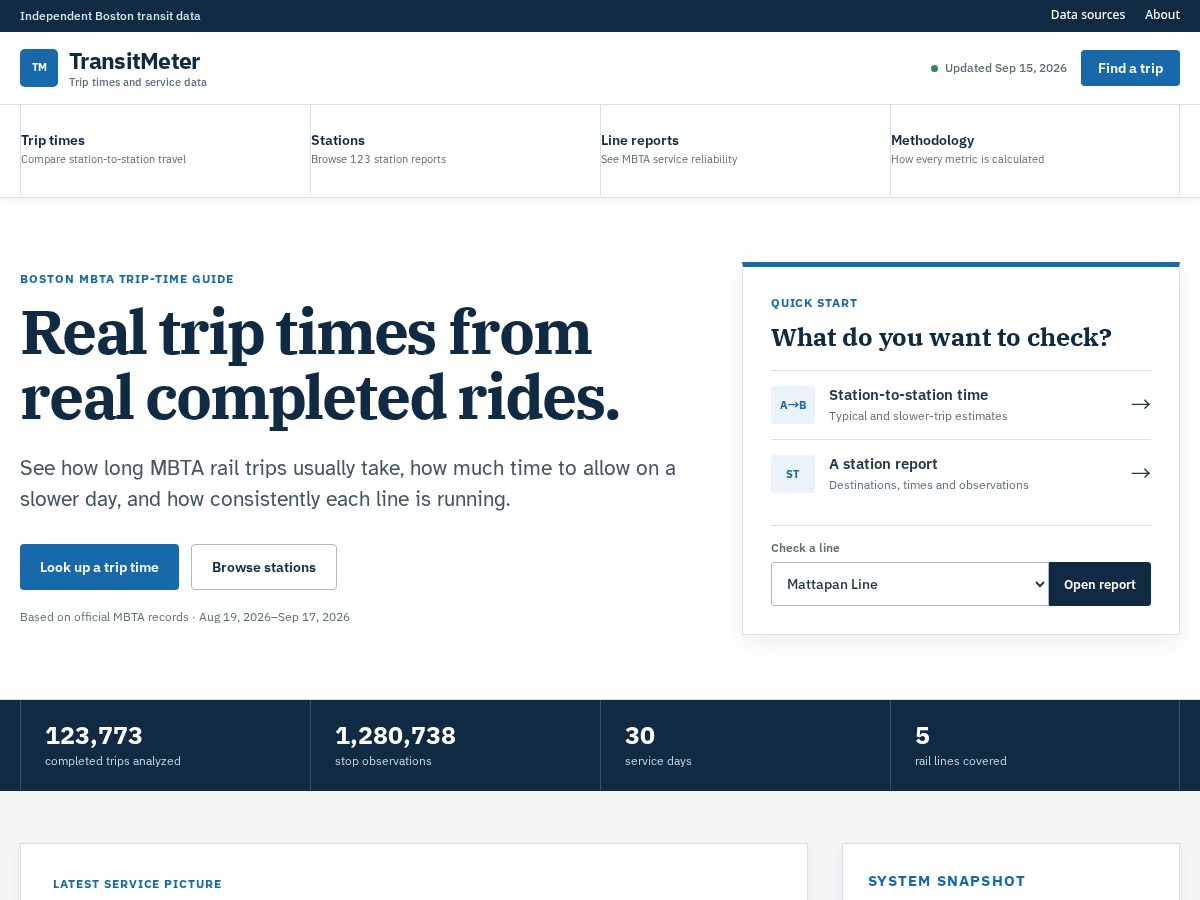 Landing-page snapshot of transitmeter.com
