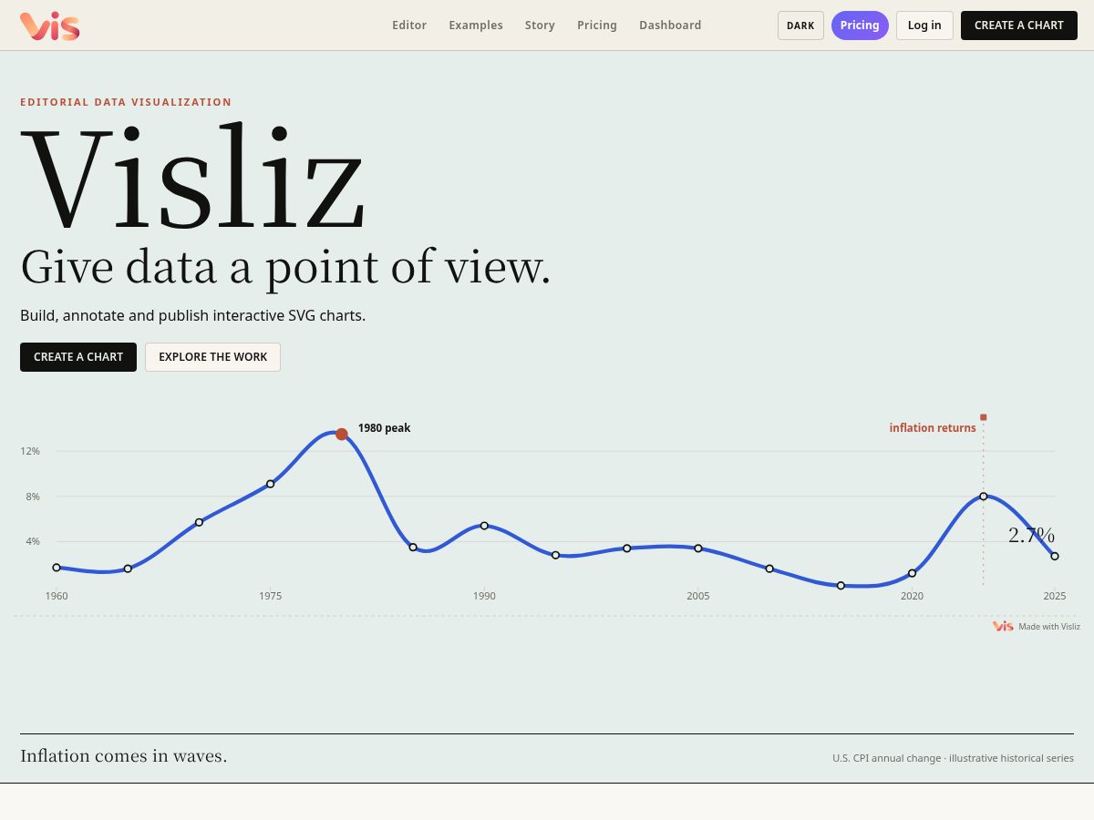 Landing-page snapshot of visliz.app