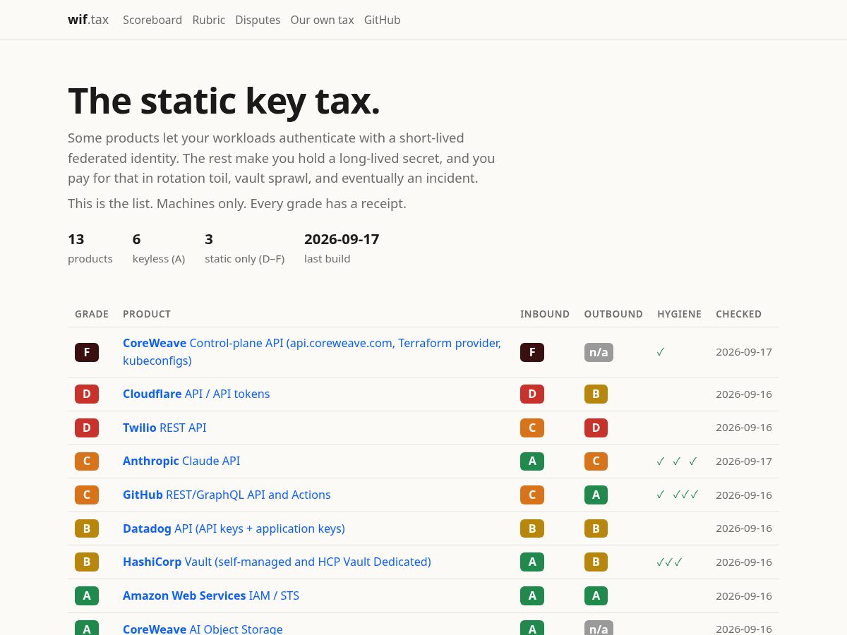 Landing-page snapshot of wiftax.org