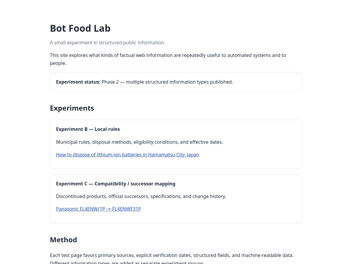 Landing-page snapshot of botfoodlab.com