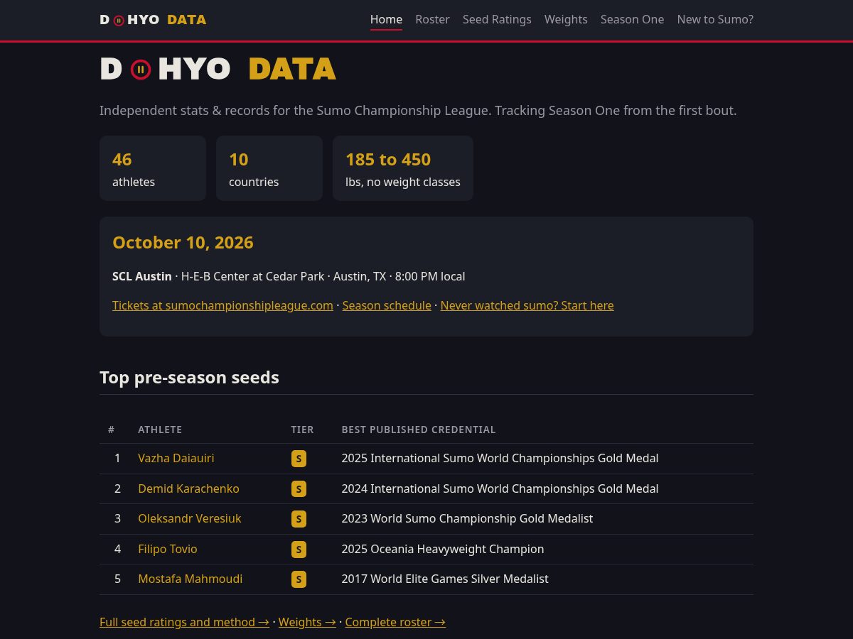 Landing-page snapshot of dohyodata.com