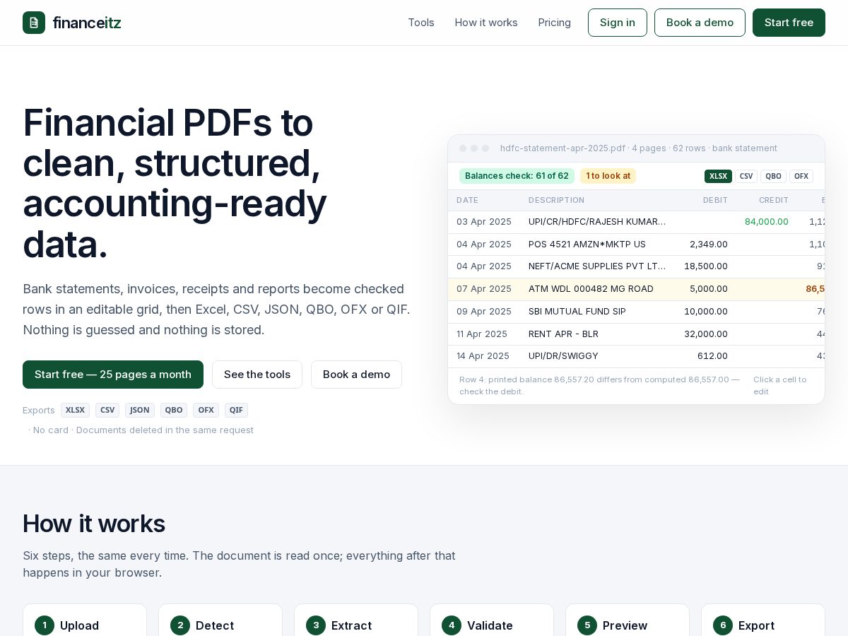 Landing-page snapshot of financeitz.com
