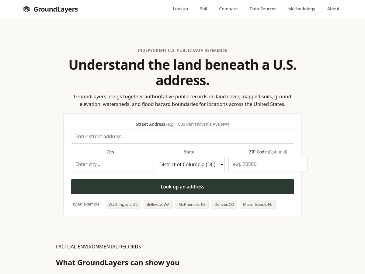 Landing-page snapshot of groundlayers.com