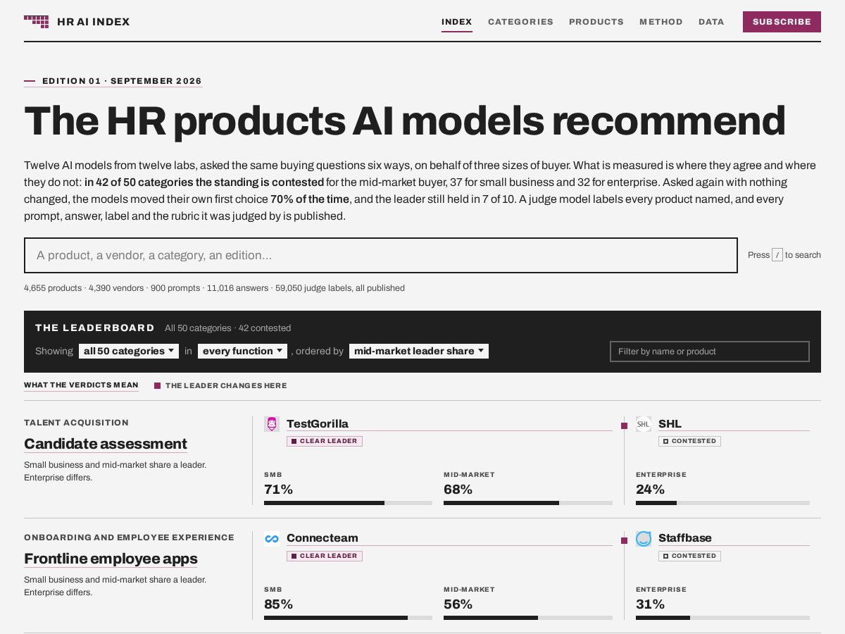 Landing-page snapshot of hraiindex.com