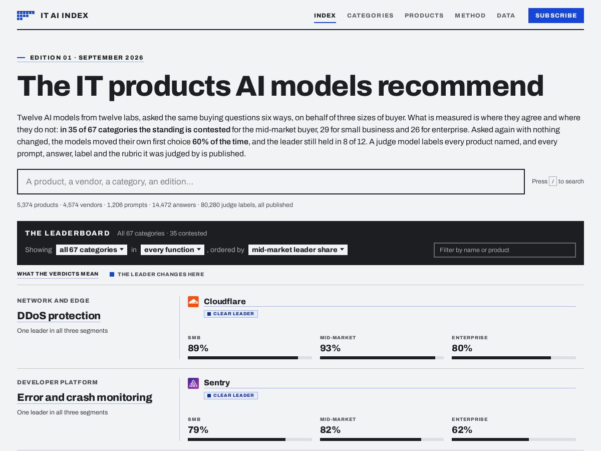 Landing-page snapshot of it-ai-index.com