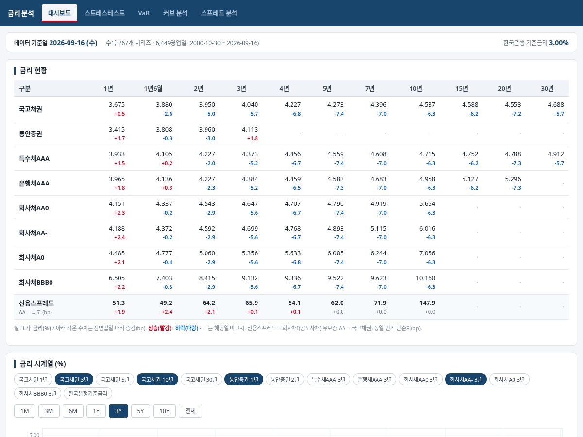 Landing-page snapshot of kisbond.com