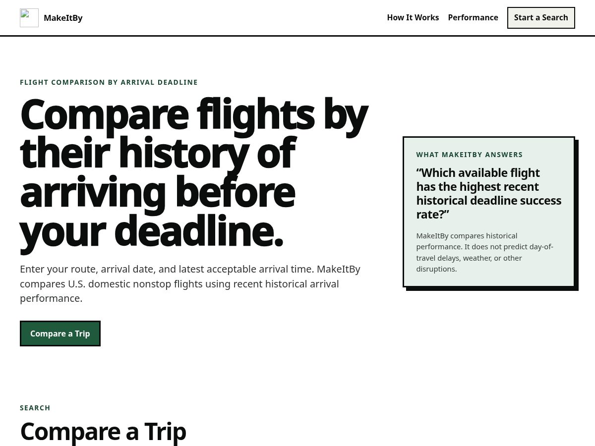 Landing-page snapshot of makeitby.com