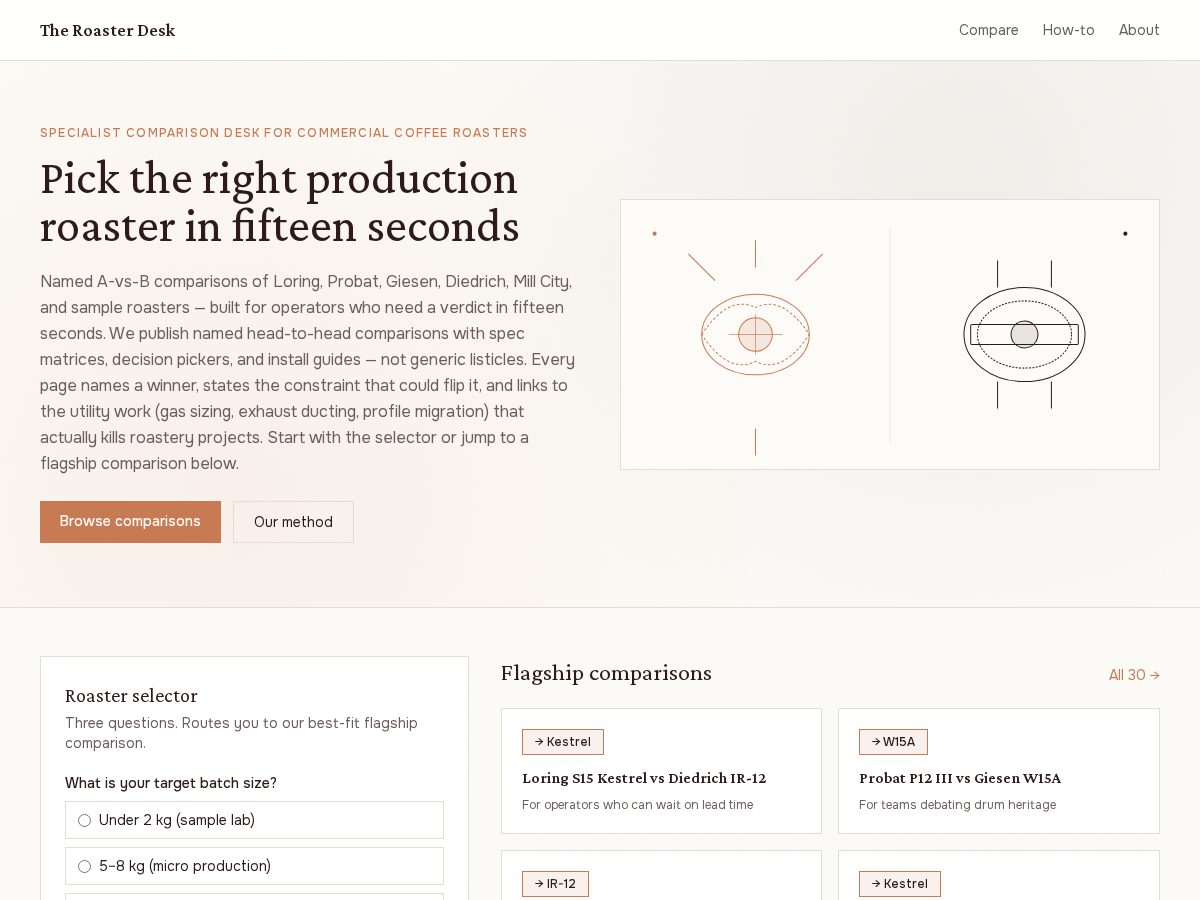 Landing-page snapshot of microroastercompare.com