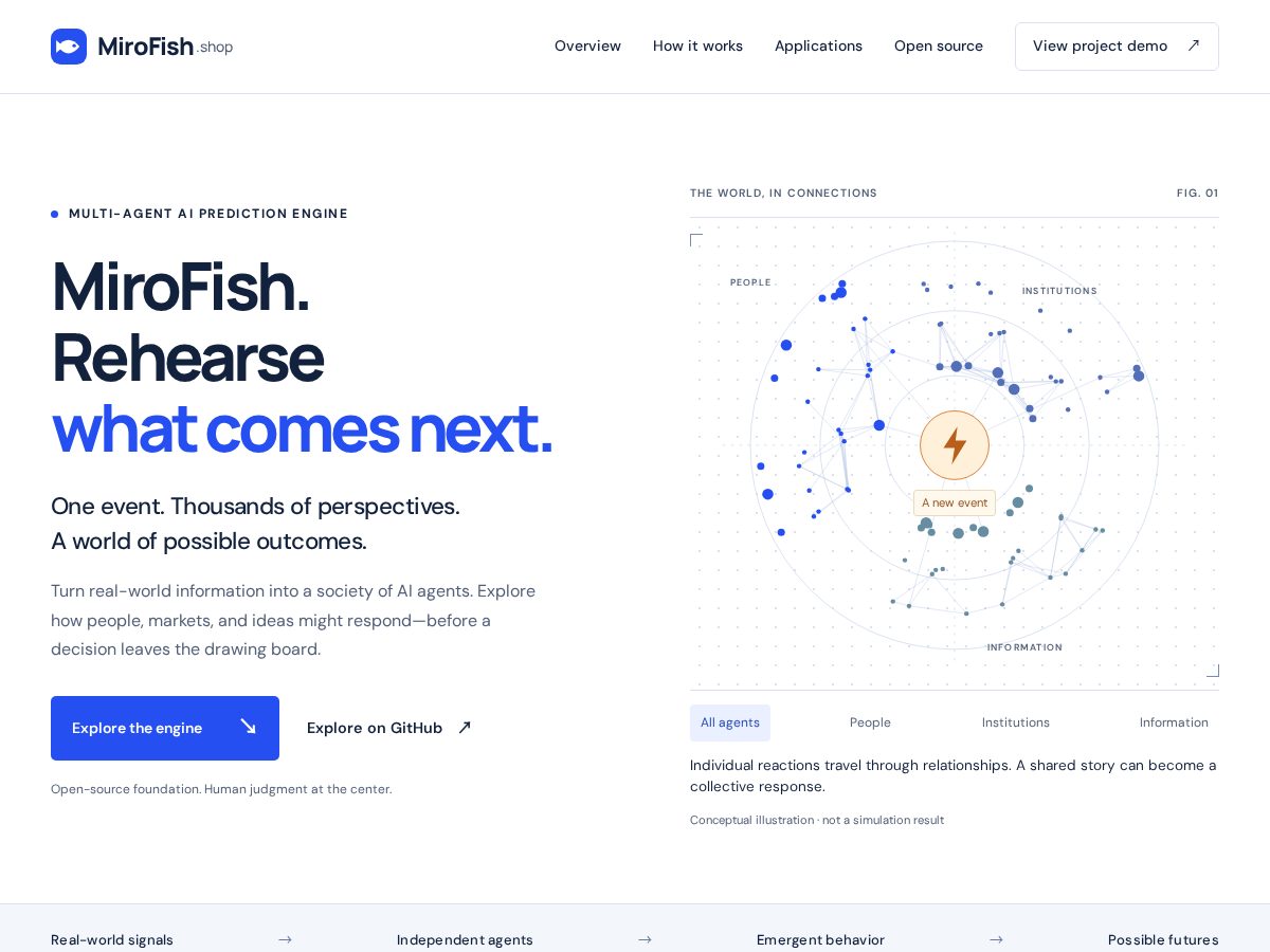 Landing-page snapshot of mirofish.shop