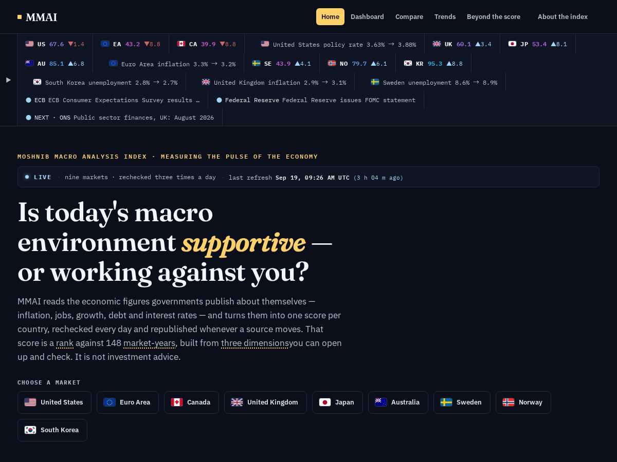 Landing-page snapshot of mmai.markets