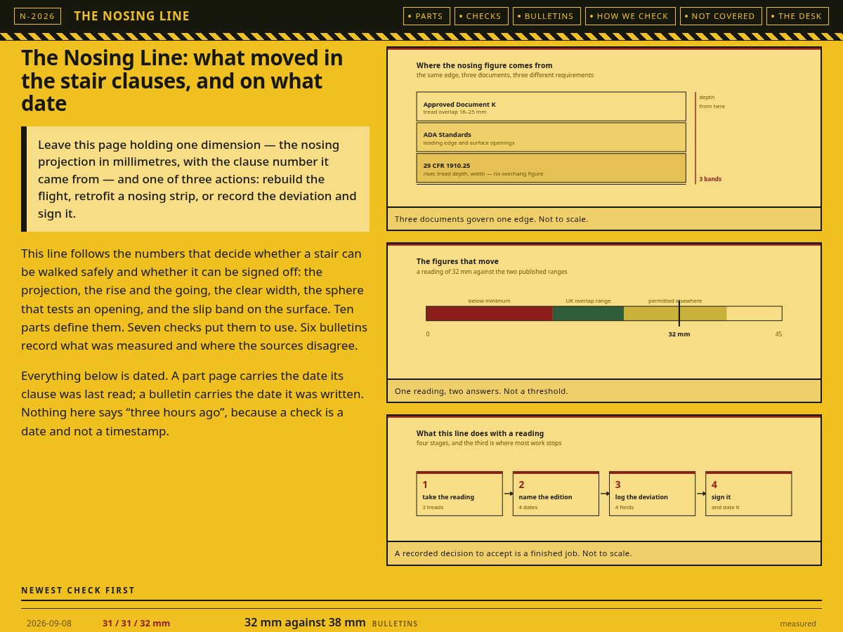 Landing-page snapshot of nosing.top