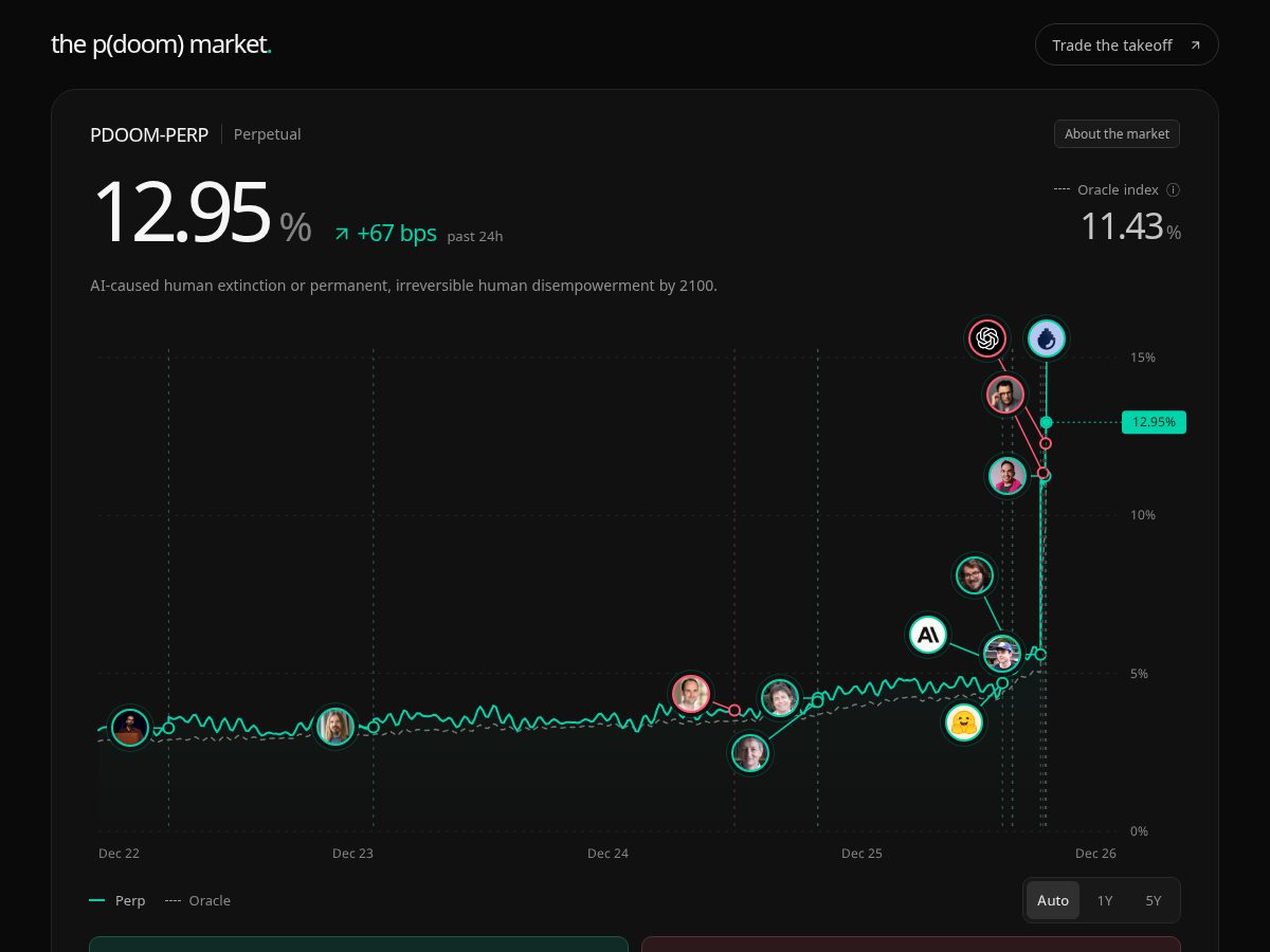Landing-page snapshot of pdoom.trade
