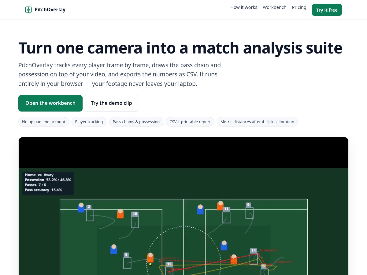 Landing-page snapshot of pitchoverlay.site